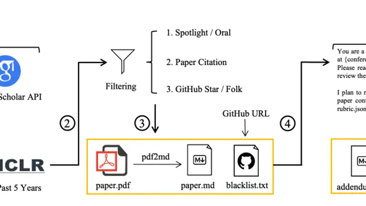 KLong trajectory-splitting setup for long-horizon supervised fine-tuning