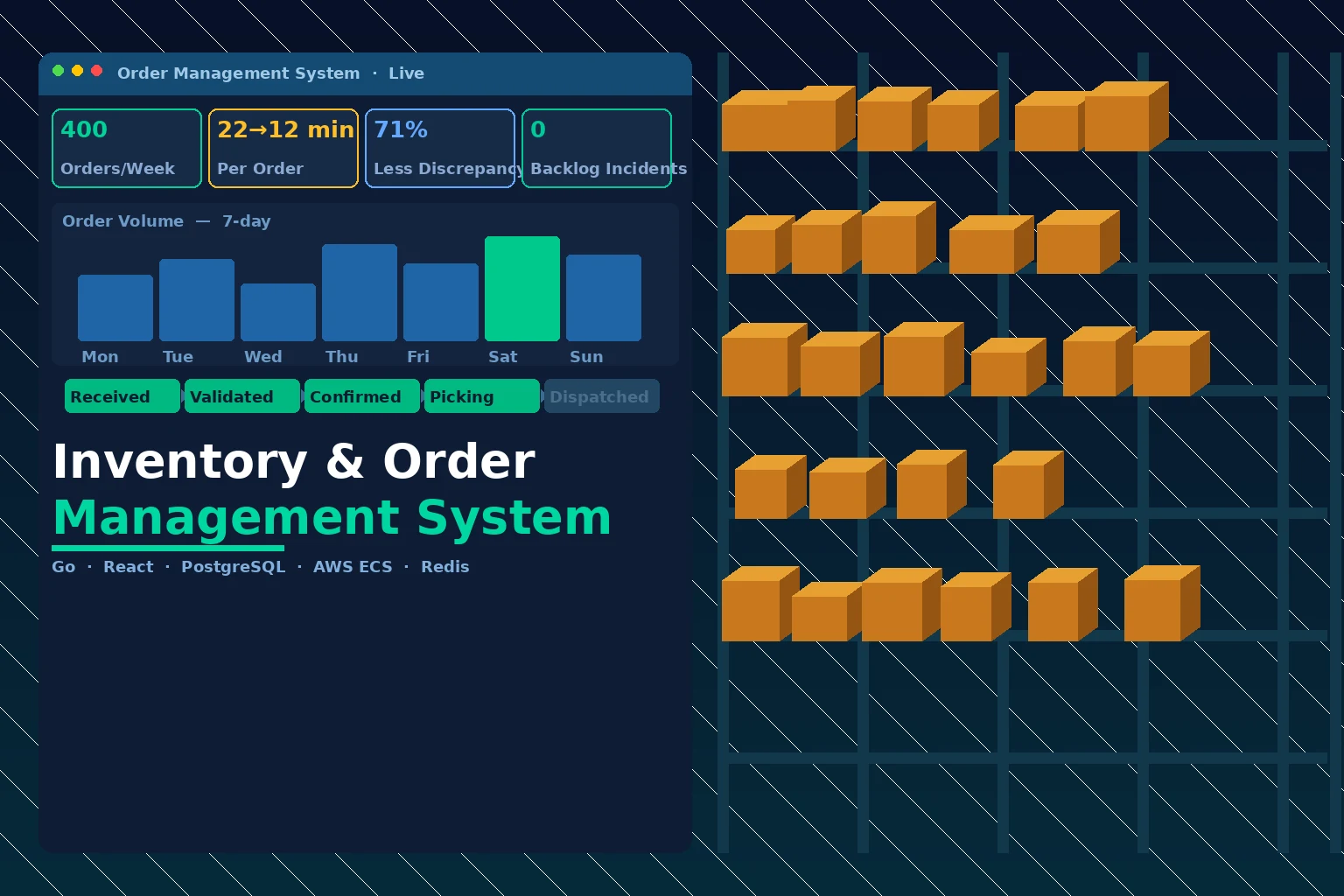 Inventory & Order Management System for a Multi-Warehouse Distributor